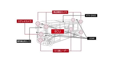 自動運転バス「trota」
