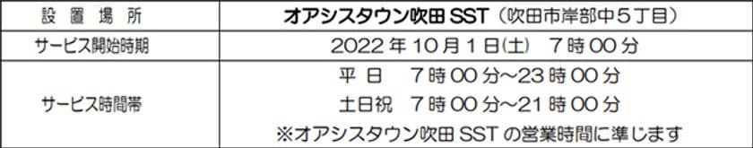 駅のATM「Patsat(パッとサッと)」設置を拡大します！
～オアシスタウン吹田SSTへ設置～