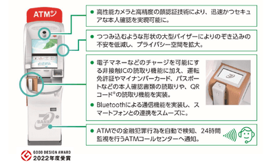 新型ATM