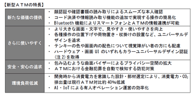 新型ATMの特長