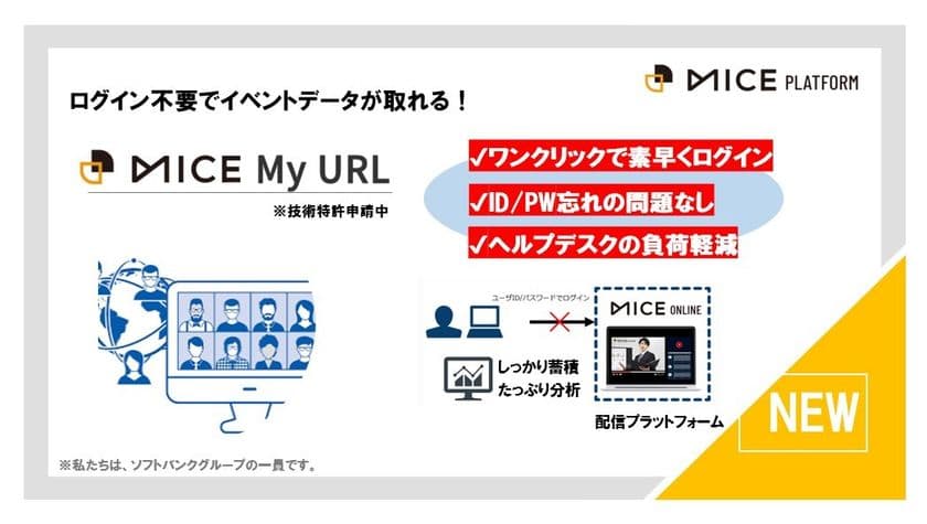 オンラインイベント参加時の煩わしいログインが不要で、
視聴ログ取得も同時に実現「MICE My URL」を提供開始