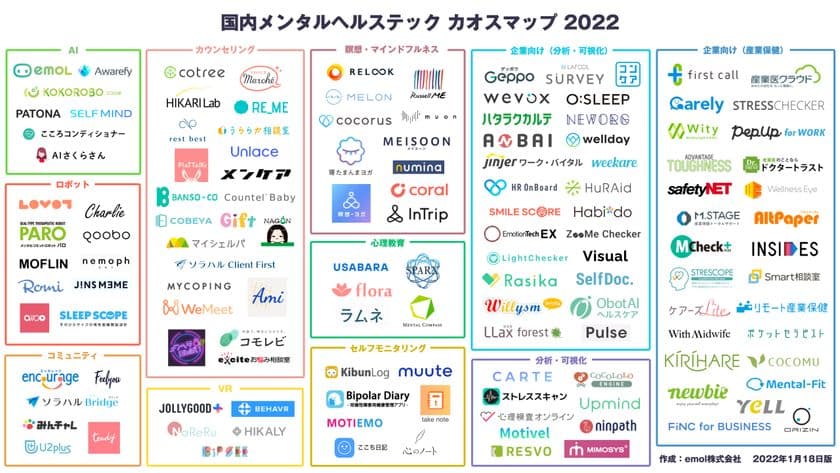 NTTデータ経営研究所が
「ウィズコロナ時代における、働く人のストレス解消方法と
メンタルヘルステックの活用可能性に関する調査」を実施