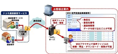 サービスイメージ