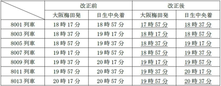 鉄道線のダイヤ改正について