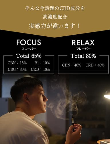 2種　内訳