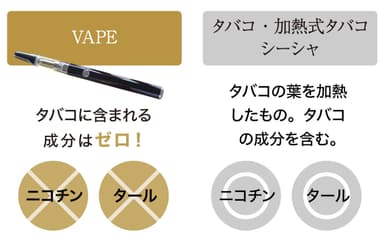 ベイプの説明