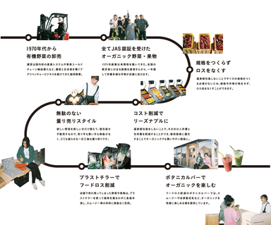 ORGANIC & CO. ポイントフロー