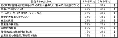 キャリアゴール