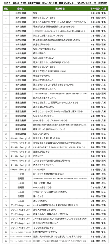 図表C-1