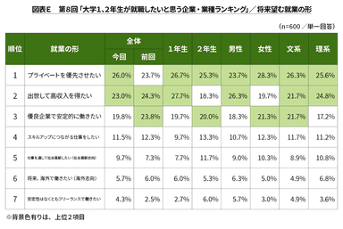 図表E