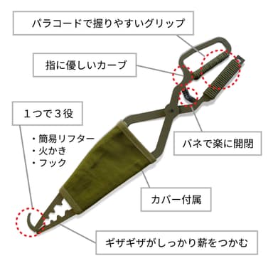 各部詳細