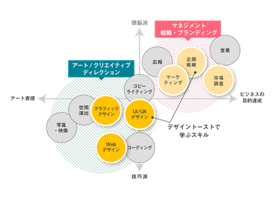 他校デザインスクールとの違い