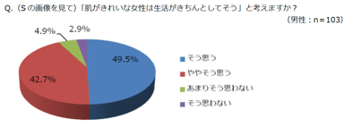 グラフ1