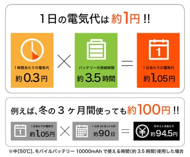 電気代