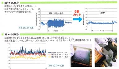 遮へい試験データ