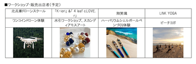 ワークショップ出店者(予定)