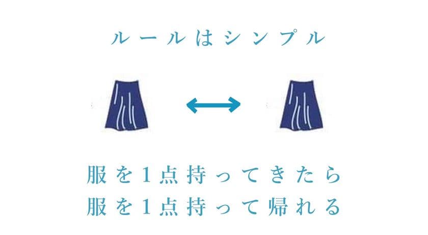 若者にファッションを通して環境への関心を持ってもらう2日間！
GTF グリーンチャレンジデーで「0円 服の交換会」ブースを設置