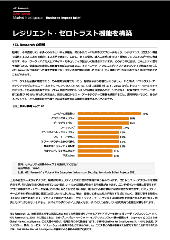 Absoluteのレジリエント・ゼロトラスト・ソリューションを
451 Researchがレポート
