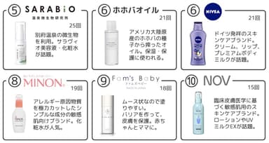 化粧品アイテム・トップ5-10-アトピヨ