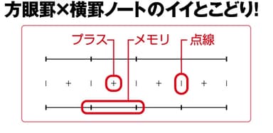 プラスメモリ罫について