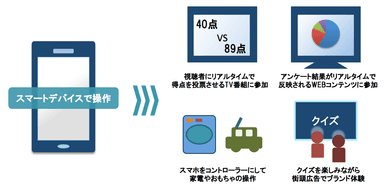 サービス概念図