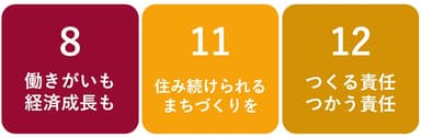 職人さんの汗と夢_SDGs