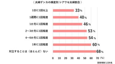 夫婦ゲンカ