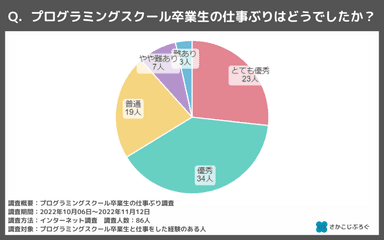 スクール卒業生の仕事ぶり