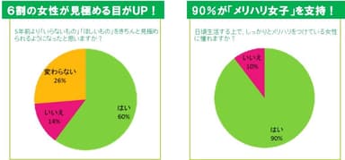 グラフ(1)