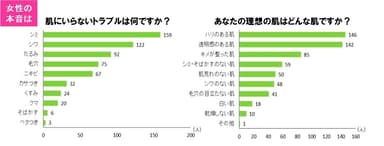 グラフ(2)