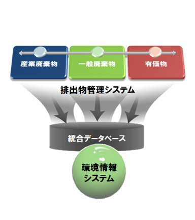 「NGGS」のシステム概念図