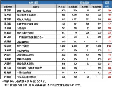 導入済み病院