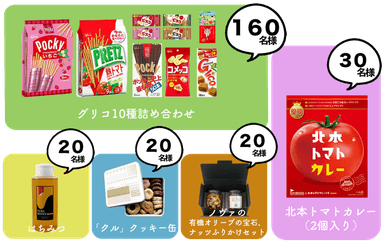 プレゼント内容