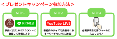 応募方法