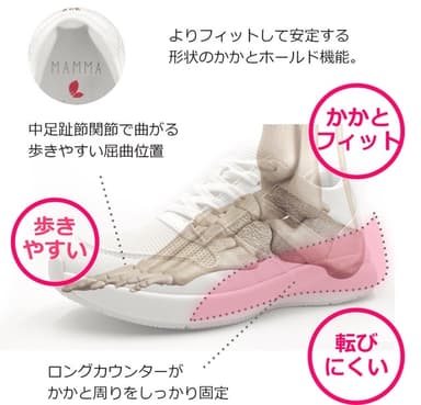 機能説明1