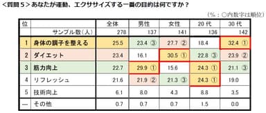 質問5