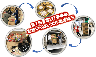 応援食品の宅送までの流れ
