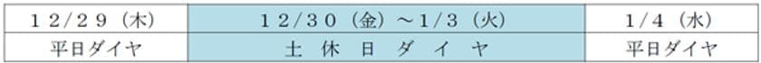 年末年始のダイヤについて