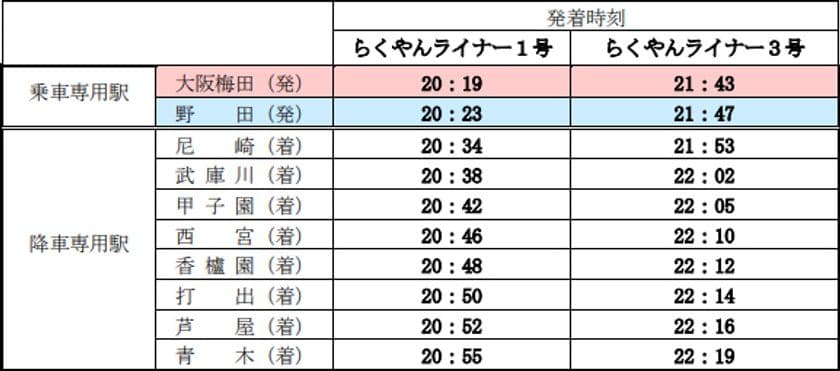 【期間限定】
夜間有料臨時列車（らくやんライナー）の運行について
～確実に着席できる定員制で運行し、
ゆったりご利用いただけます～