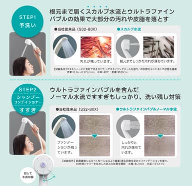 MIGAMI PROの水流モード