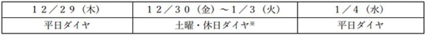 年末年始の鉄道運転ダイヤについて
