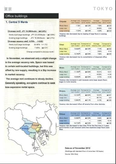 内容例：東京都心5区のオフィス賃貸動向