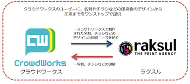 提携イメージ