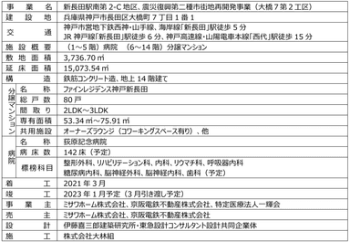 複合施設概要