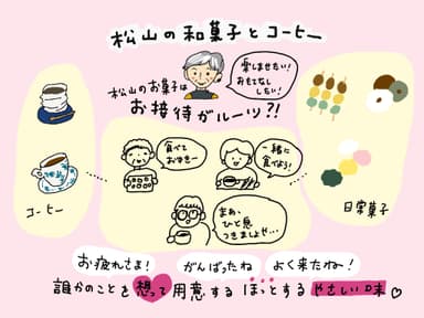 お接待がルーツ？！