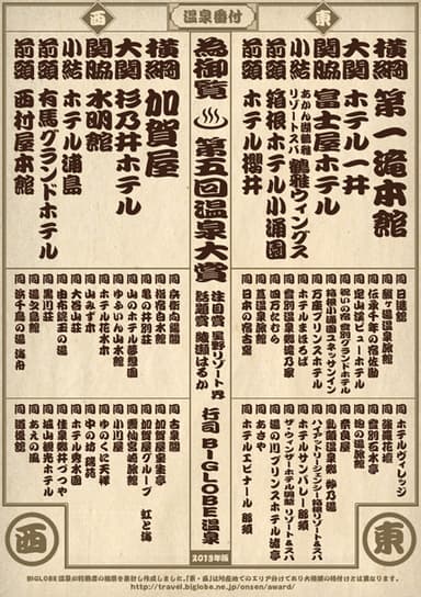 温泉宿番付