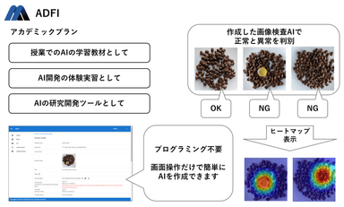 ADFIアカデミックプラン