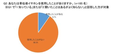 グラフ2
