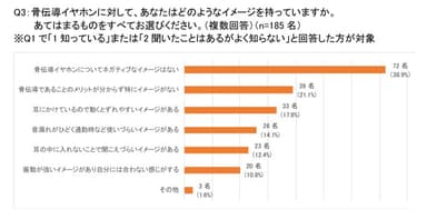 グラフ3
