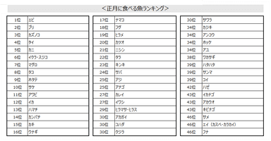 sub14
